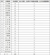 关于下达2016年度冶金等工业企业安全生产标准化建设工作任务的通知