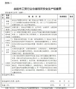 <b>关于对工贸行业仓储场所安全生产专项检查的通知</b>