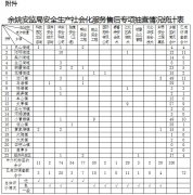 关于对安全生产社会化服务进行售后专项检查情况的通报