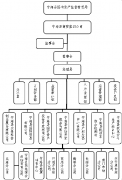 关于印发《宁海县商贸集团公司组建方案》的通知