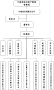 关于印发《宁海县交通集团公司组建方案》的通知