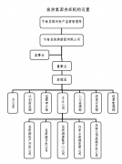 关于印发《宁海县旅游集团公司组建方案》的通知