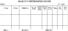 关于组织申报2013年度节能改造项目计划的通知
