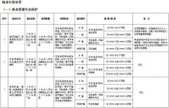 关于印发《象山县海洋与渔业行政处罚自由裁量权标准》的通知