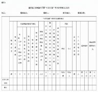 宁波大榭开发区规划建设局关于转发《2017年全市建筑施工领域集中开展“打非