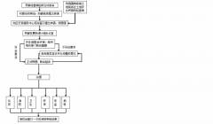 关于印发宁波东钱湖旅游度假区民宿管理办法（试行）的通知（内含图解）