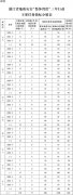 浙江省人民政府办公厅关于印发浙江省地质灾害“整体智治”三年行动方案（