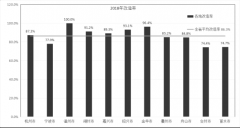 关于1月份全省农村危房治理改造进度情况的通报