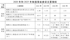 浙江省人民政府关于印发中国制造2025浙江行动纲要的通知