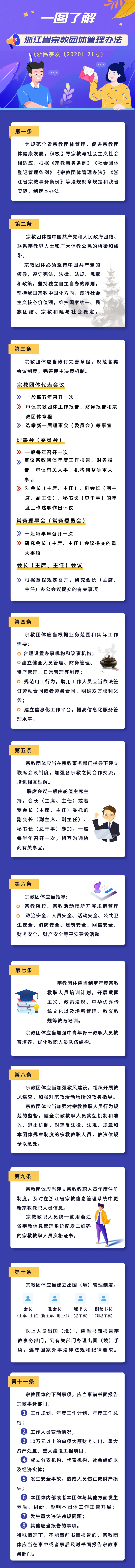 浙江省民宗委关于印发《浙江省宗教团体管理办法》的通知