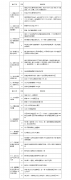 浙江省文化和旅游厅2019年省政府部门重点工作绩效目标