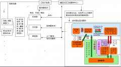 <b>下城区人民政府办公室关于印发《下城区推进医养护一体化智慧医疗服务实施意</b>