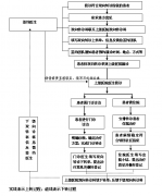 关于下发《余杭区责任医生签约服务工作规范（试行）》的通知