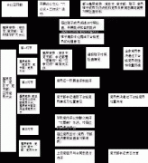关于认真抓好基层党组织专题组织生活会和民主评议党员工作的通知