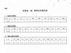 杭州市余杭区安全生产监督管理局转发国家安全监管总局办公室关于进一步加强