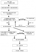 关于推进洞头区既有多层住宅加装电梯工作的若干意见(试行)