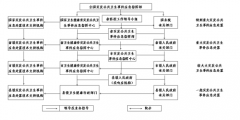 乐清市人民政府办公室关于印发《乐清市突发公共卫生事件应急预案》《乐清市