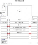 “优优吉的堡”杯第二届鹿城区少年儿童英语口语大赛