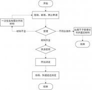 平卫发〔2020〕189号关于印发平阳县诊所设立“一件事”改革实施方案的通知