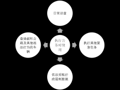 关于全面推行《泰顺县交通运输局基层站所（中队）小微权力清单（试行）》的