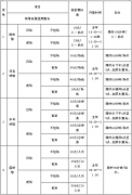 泰顺县体育中心体育馆2019年开放工作方案