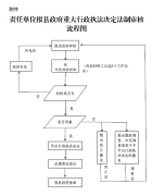 泰顺县法治政府建设工作领导小组办公室关于印发《泰顺县行政执法公示办法》