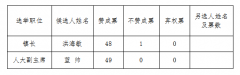 中共仕阳镇委员会关于仕阳镇第十七届人民代表大会第六次会议选举结果的报告