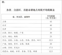 中华人民共和国耕地占用税法