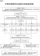 关于实施住房保障“最多跑一次”联合审批的通知