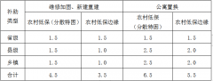 海盐县人民政府办公室关于印发海盐县农村困难群众住房救助工作实施办法（