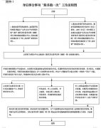 关于印发《桐乡市“亲人身后事”跨部门“跑一次”实施办法（试行）》的通知