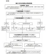 关于印发《桐乡市住房保障“最多跑一次”改革实施意见》的通知