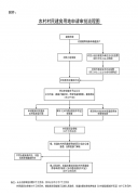 桐乡市人民政府办公室关于印发进一步加强农村村民建房管理工作意见的通知