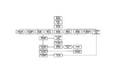 关于印发《桐乡市建设工程项目联合竣工验收改革实施办法(试行)》的通知