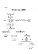 关于印发《关于在综合执法领域推行轻微违法行为告知承诺制度的实施意见（试