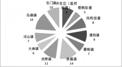 关于发布桐乡市2020年度耕地质量监测报告的通知