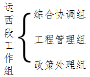 关于建立扩大杭嘉湖南排（杭平申线航道改造）工程桐乡运西段联系服务组的通
