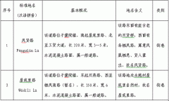 桐乡市民政局关于同意“凤贤路”等地名命名的批复
