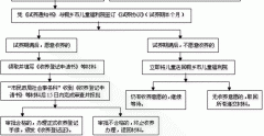 关于印发《桐乡市收养评估试点工作实施方案》的通知