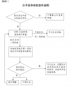 关于印发《桐乡市民政局公平竞争内部审查工作制度》的通知