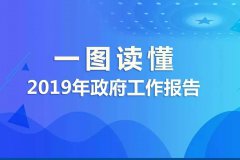 图解《2019年政府工作报告》