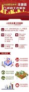 <b>（图解）丰惠镇2020年上半年政府工作报告解读</b>