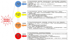 绍兴市上虞区人民政府办公室关于印发《上虞区防汛防台抗旱应急预案》的通知