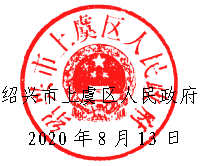 绍兴市上虞区人民政府 关于为龚金潮、梁军、徐宏华、叶信炎四位同志记三等