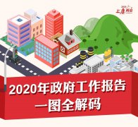 图解《2020年政府工作报告》