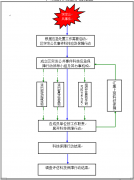 绍兴市上虞区人民政府办公室关于印发《上虞区突发公共事件科学技术应急保障