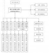 绍兴市上虞区人民政府办公室关于印发《上虞区建筑工程质量安全事故应急预案