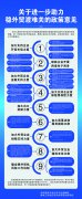 <b>（图解）《关于进一步助力稳外贸渡难关的政策意见》政策解读</b>