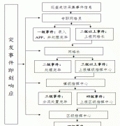 关于《柯岩街道全科网格实施细则》的通知