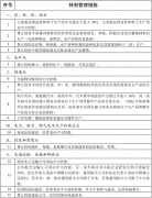 《外商投资准入特别管理措施(负面清单)(2020年版)》正式实施